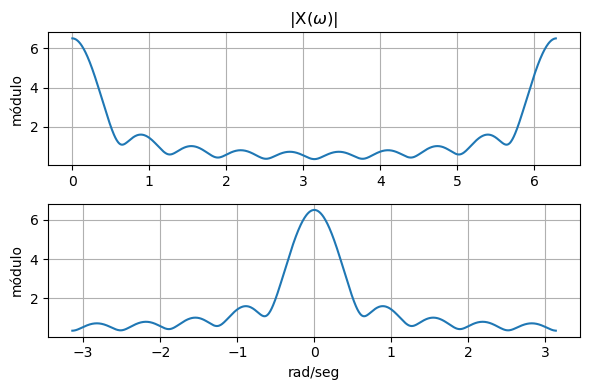 <Figure size 600x400 with 2 Axes>