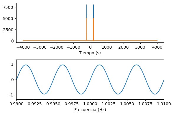 <Figure size 600x400 with 2 Axes>