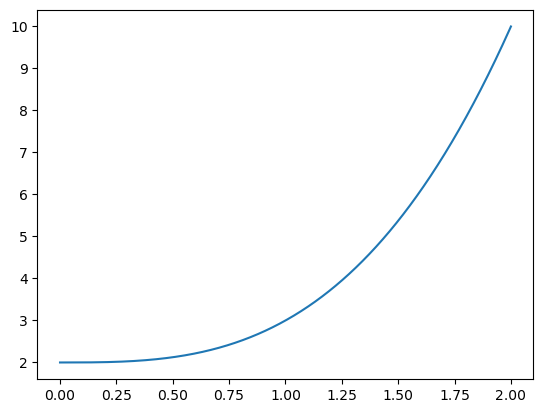 <Figure size 640x480 with 1 Axes>