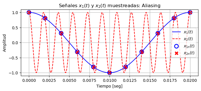 <Figure size 800x300 with 1 Axes>