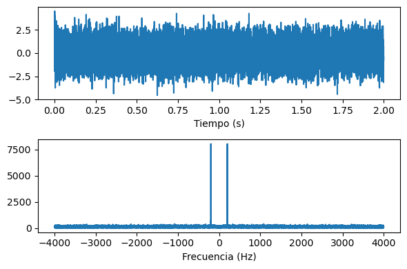 <Figure size 600x400 with 2 Axes>