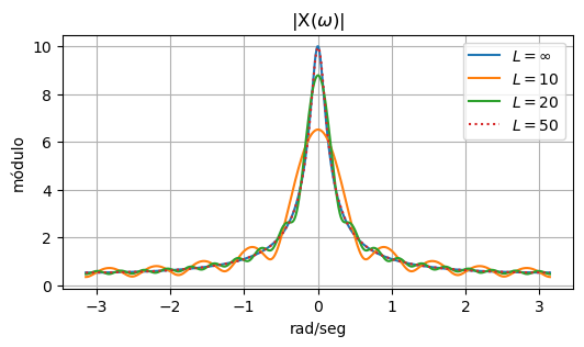 <Figure size 600x300 with 1 Axes>