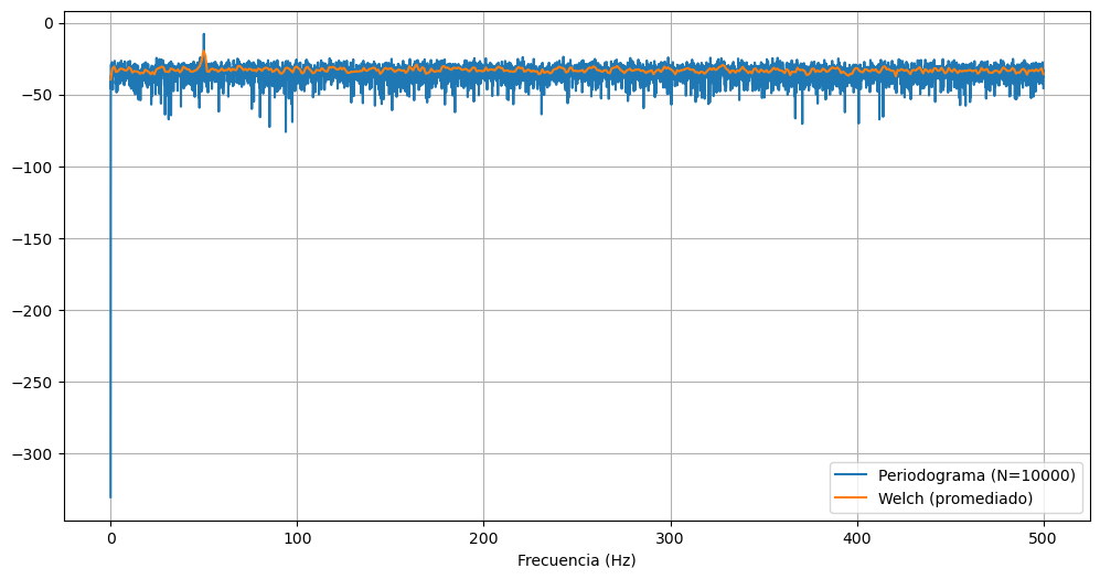 <Figure size 1200x600 with 1 Axes>