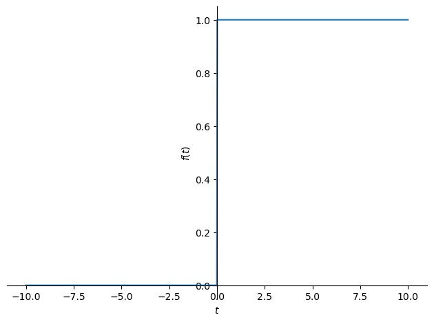 <Figure size 640x480 with 1 Axes>