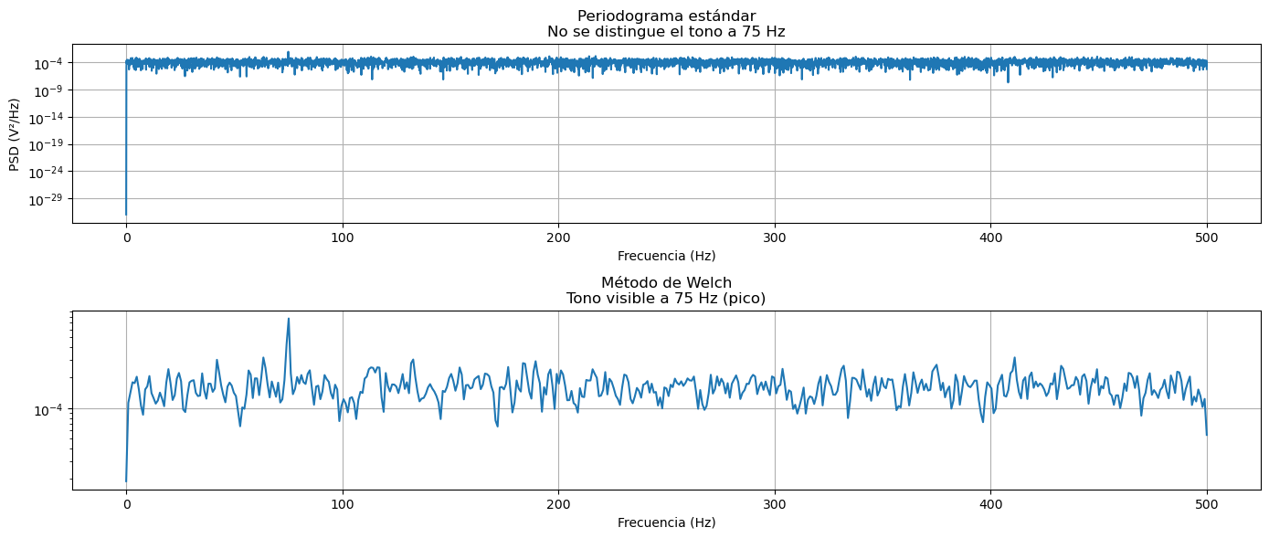 <Figure size 1400x600 with 2 Axes>