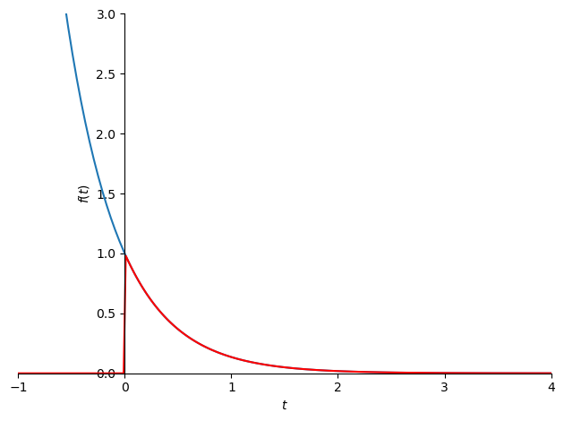 <Figure size 640x480 with 1 Axes>