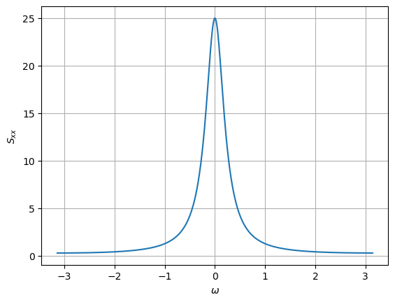 <Figure size 640x480 with 1 Axes>