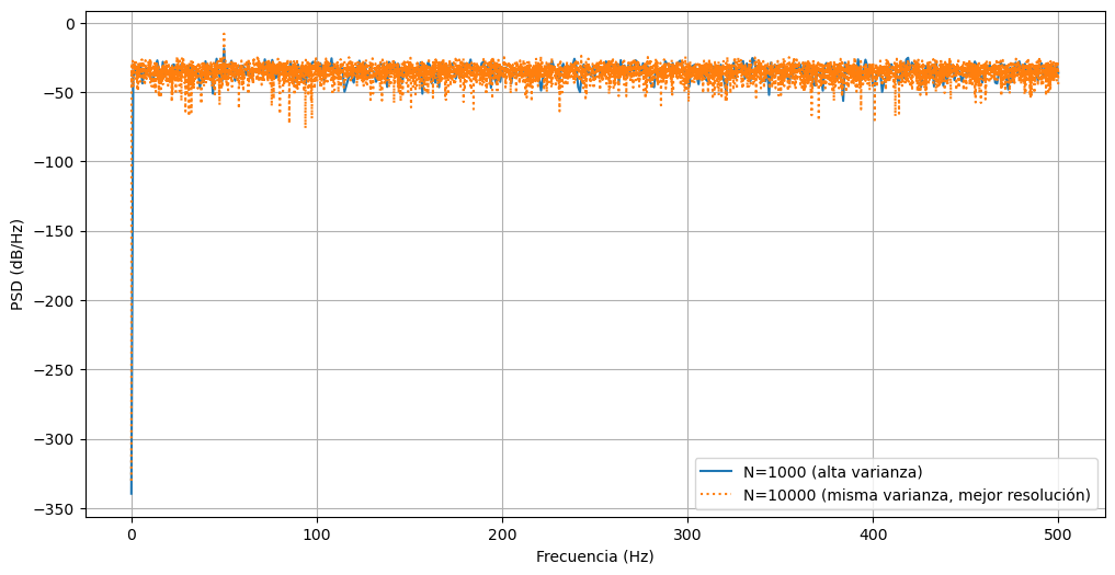 <Figure size 1200x600 with 1 Axes>