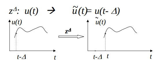 Operador desplazamiento temporal