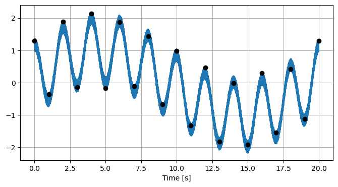 Laboratorio de Procesamiento Digital de Señales