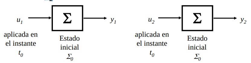 Hipótesis linealidad