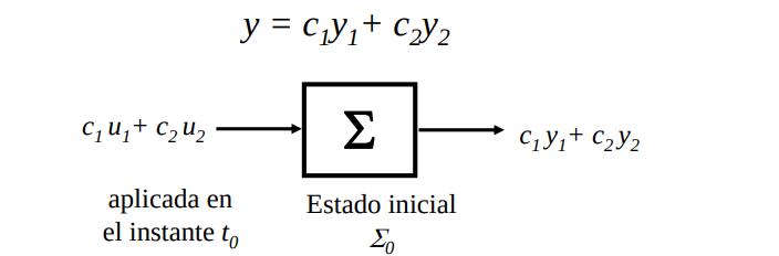 Requerimiento de linealidad